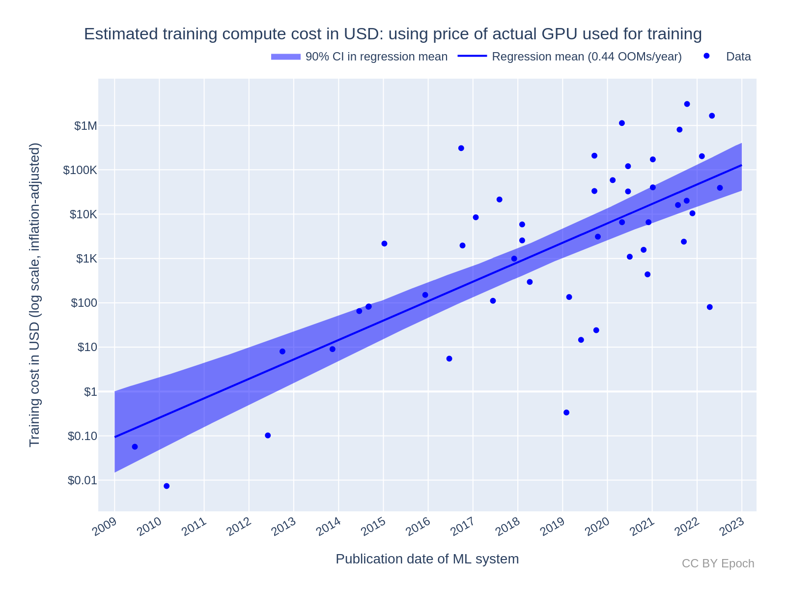 Build a Multi-GPU System for Deep Learning in 2023